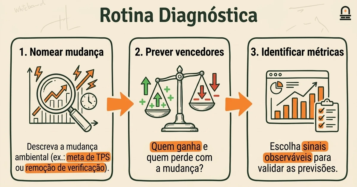 Rotina Diagnóstica