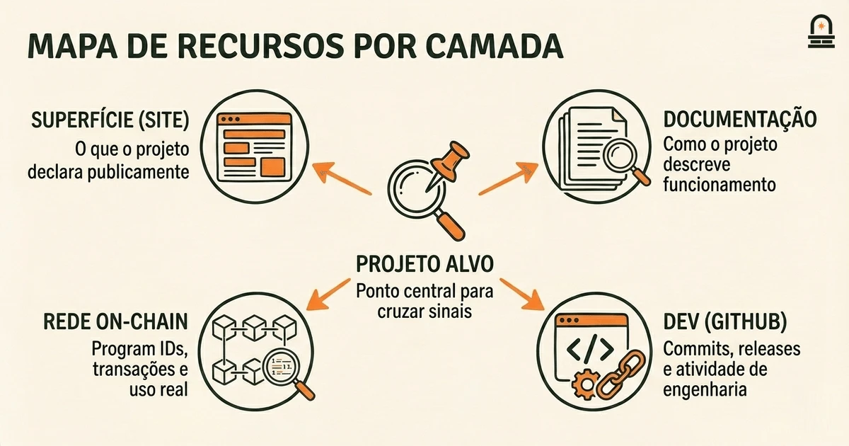 Mapa de Recursos por Camada