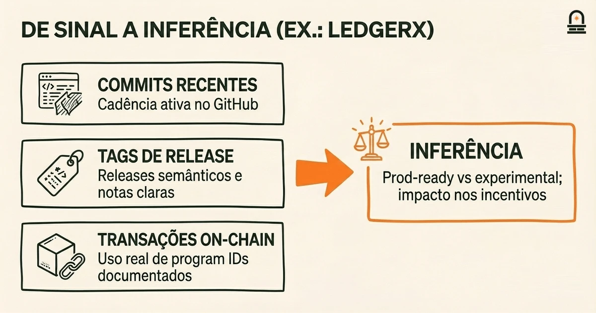 De Sinal a Inferência